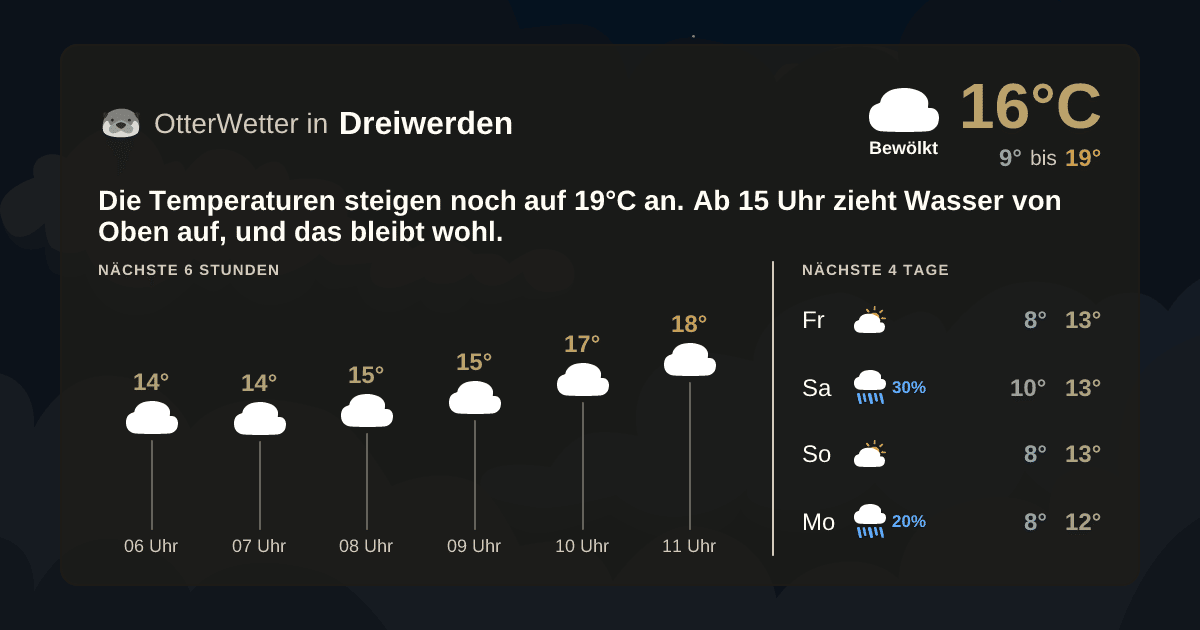 Widget-Vorschau für Dreiwerden Wetter-Widget-Vorschau mit Vorhersagedaten für Dreiwerden