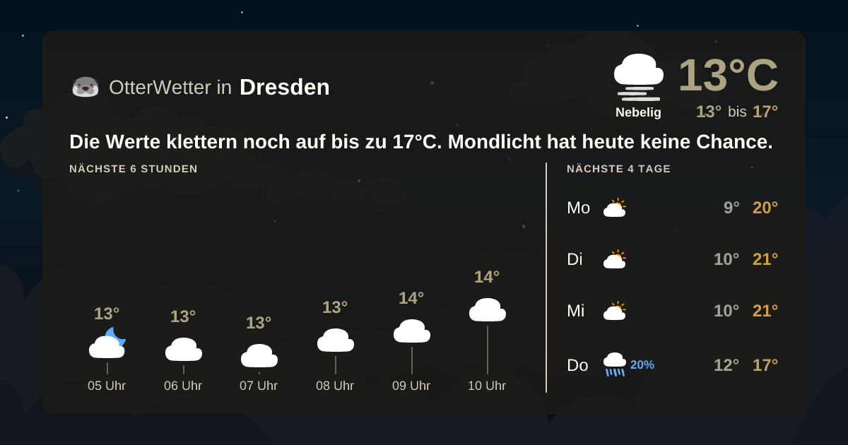 OtterWetter-Widget Dresden