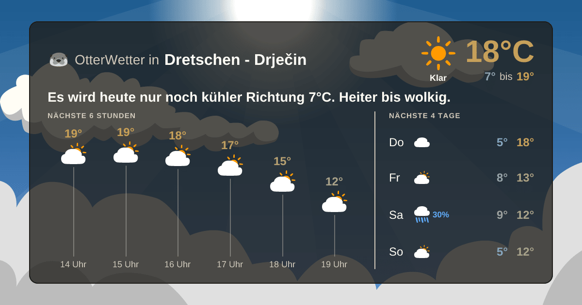 OtterWetter-Widget Dretschen - Drječin