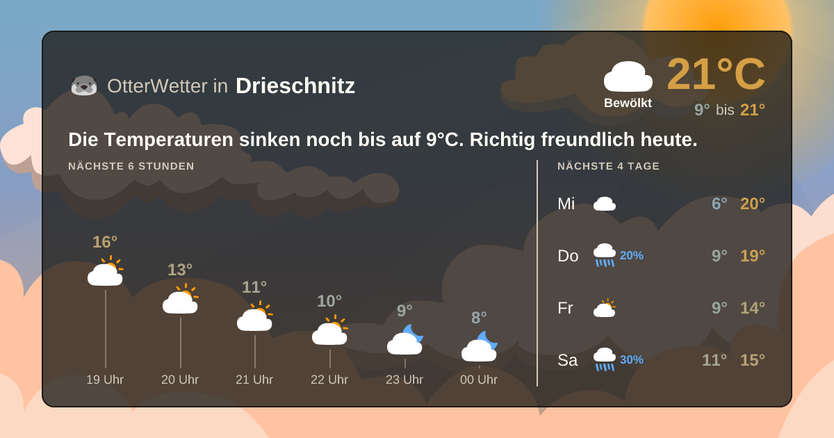 Widget-Vorschau für Drieschnitz Wetter-Widget-Vorschau mit Vorhersagedaten für Drieschnitz