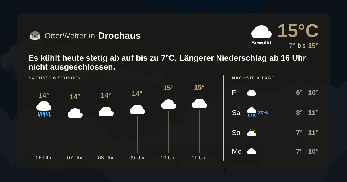 Widget-Vorschau für Drochaus Wetter-Widget-Vorschau mit Vorhersagedaten für Drochaus