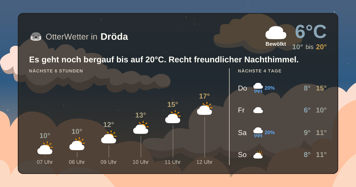 OtterWetter-Widget Dröda