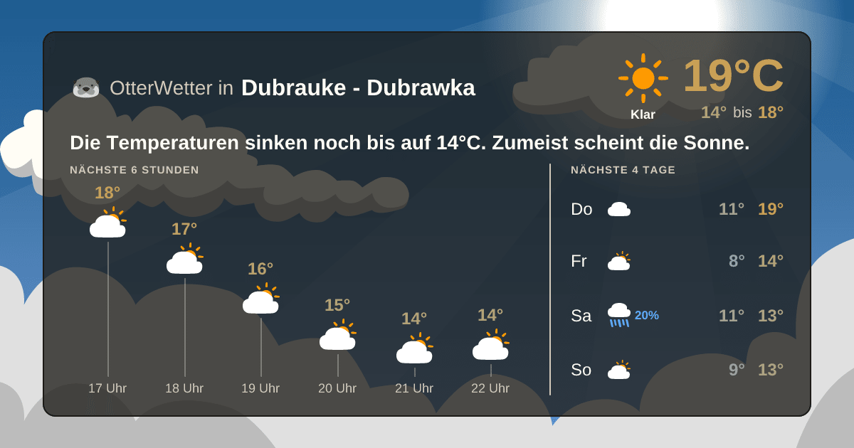 OtterWetter-Widget Dubrauke - Dubrawka