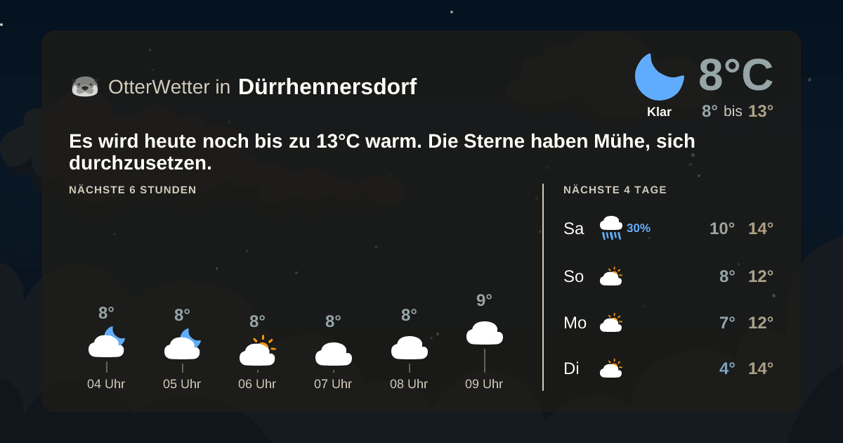 OtterWetter-Widget Dürrhennersdorf