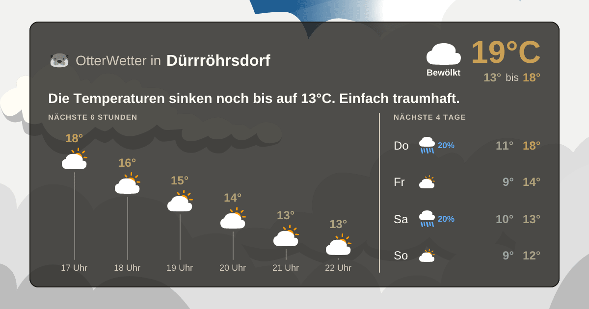 OtterWetter-Widget Dürrröhrsdorf