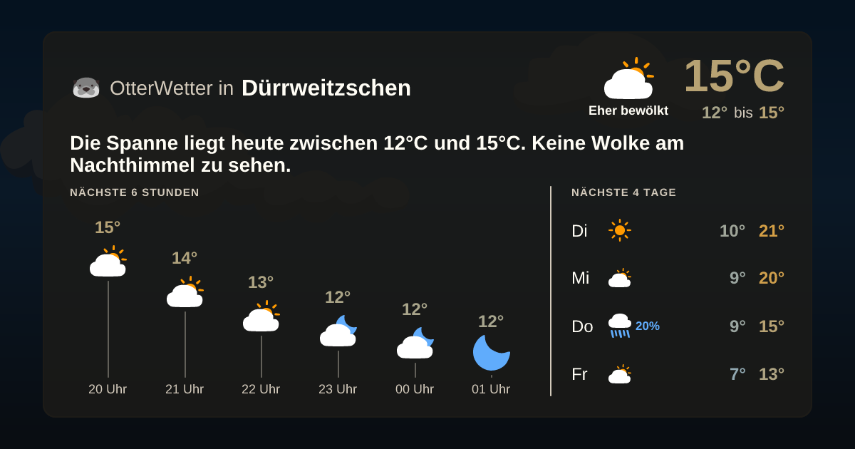 OtterWetter-Widget Dürrweitzschen