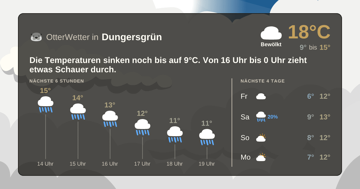 OtterWetter-Widget Dungersgrün