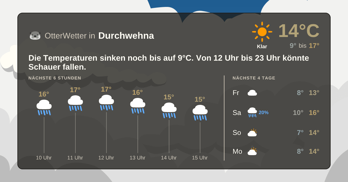Widget-Vorschau für Durchwehna Wetter-Widget-Vorschau mit Vorhersagedaten für Durchwehna