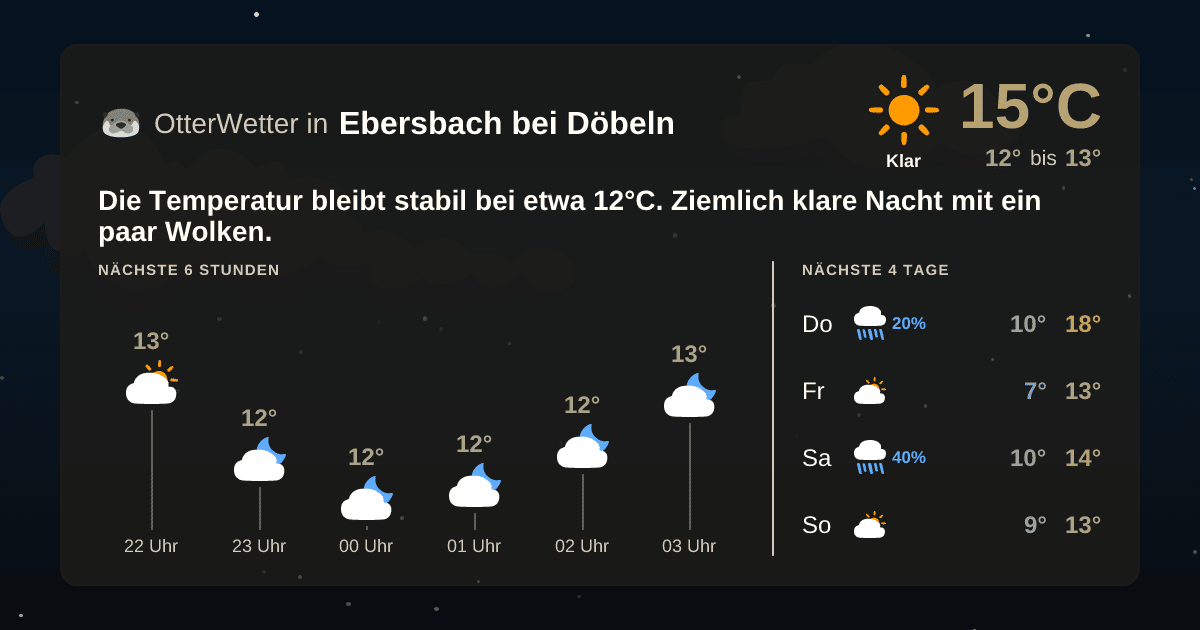 Widget-Vorschau für Ebersbach bei Döbeln Wetter-Widget-Vorschau mit Vorhersagedaten für Ebersbach bei Döbeln