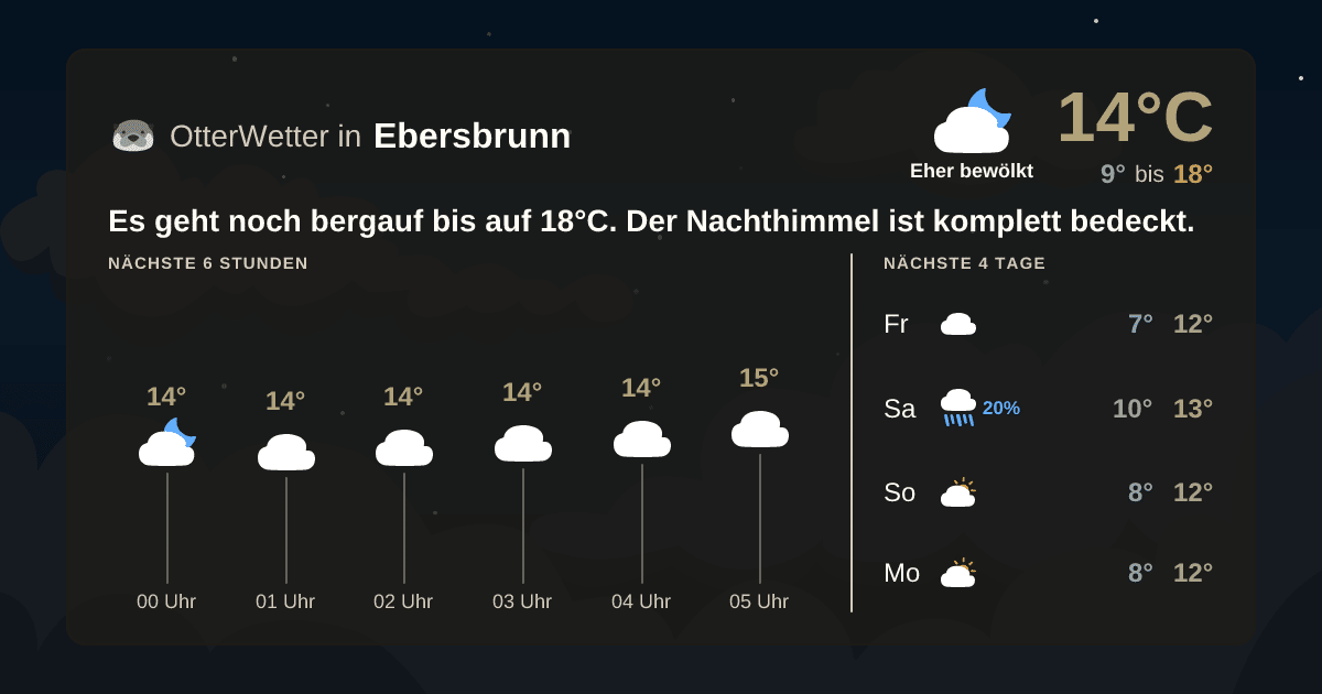 OtterWetter-Widget Ebersbrunn