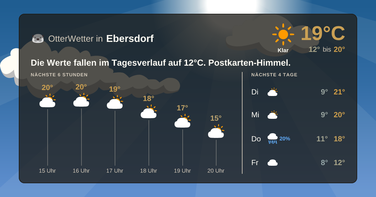 OtterWetter-Widget Ebersdorf