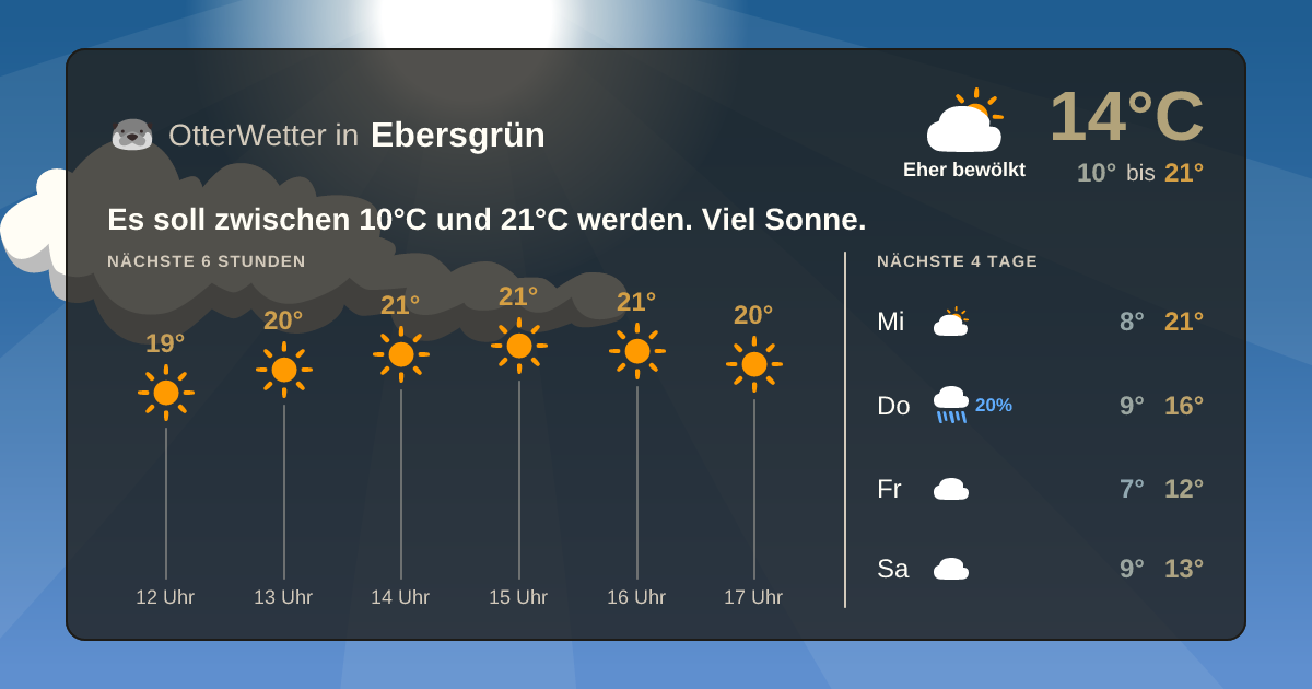 Widget-Vorschau für Ebersgrün Wetter-Widget-Vorschau mit Vorhersagedaten für Ebersgrün