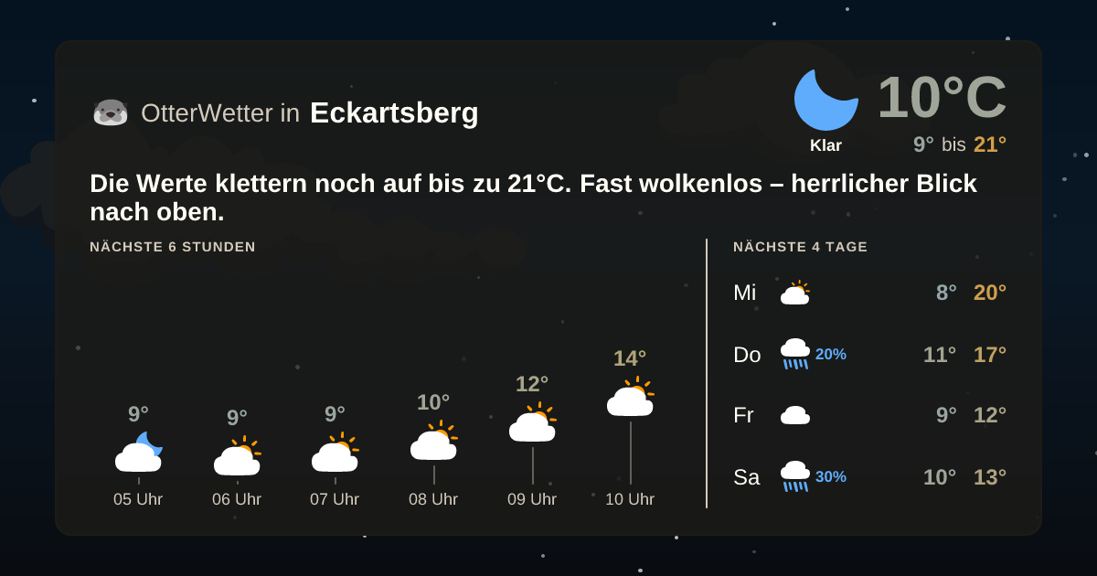 Widget-Vorschau für Eckartsberg Wetter-Widget-Vorschau mit Vorhersagedaten für Eckartsberg