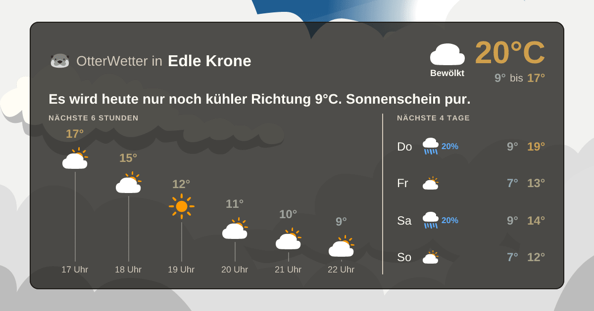 OtterWetter-Widget Edle Krone