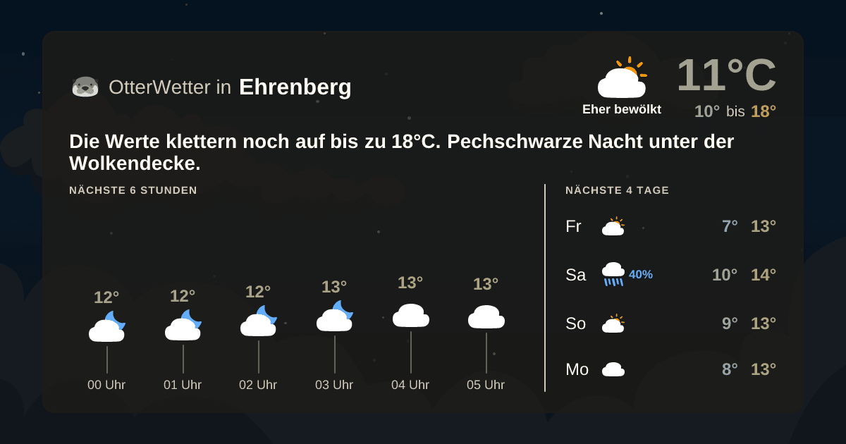 OtterWetter-Widget Ehrenberg