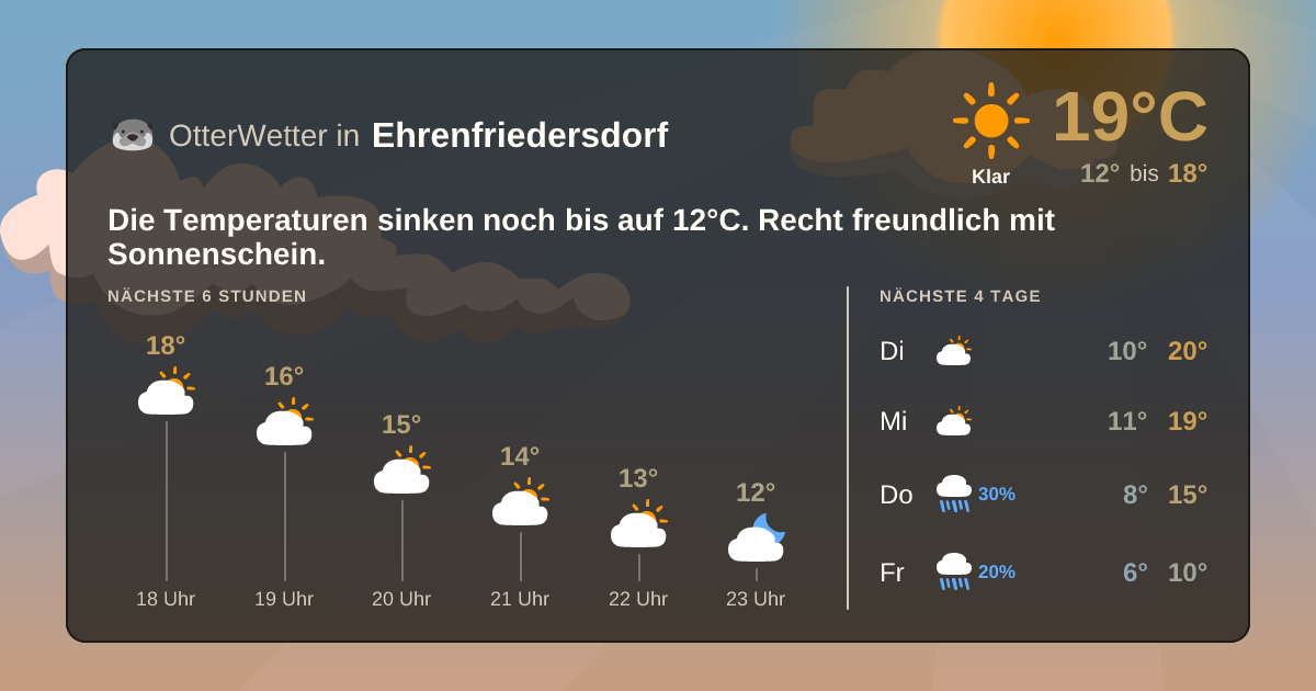Widget-Vorschau für Ehrenfriedersdorf Wetter-Widget-Vorschau mit Vorhersagedaten für Ehrenfriedersdorf