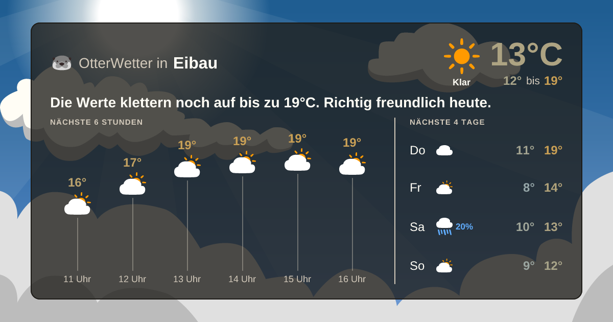 Widget-Vorschau für Eibau Wetter-Widget-Vorschau mit Vorhersagedaten für Eibau