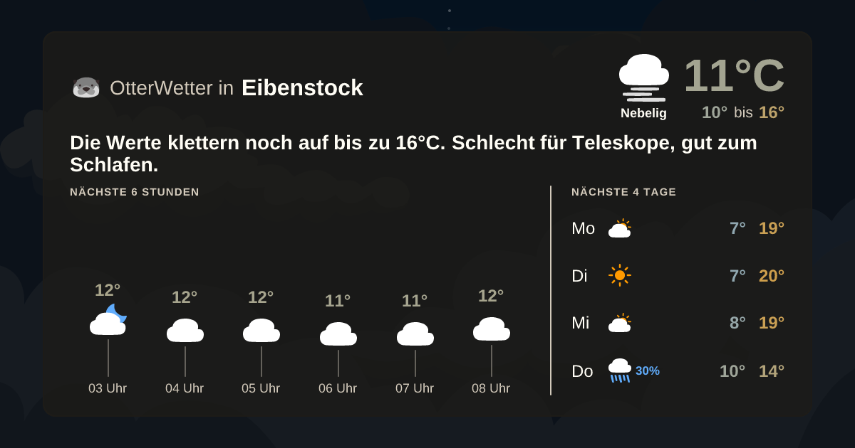 Widget-Vorschau für Eibenstock Wetter-Widget-Vorschau mit Vorhersagedaten für Eibenstock