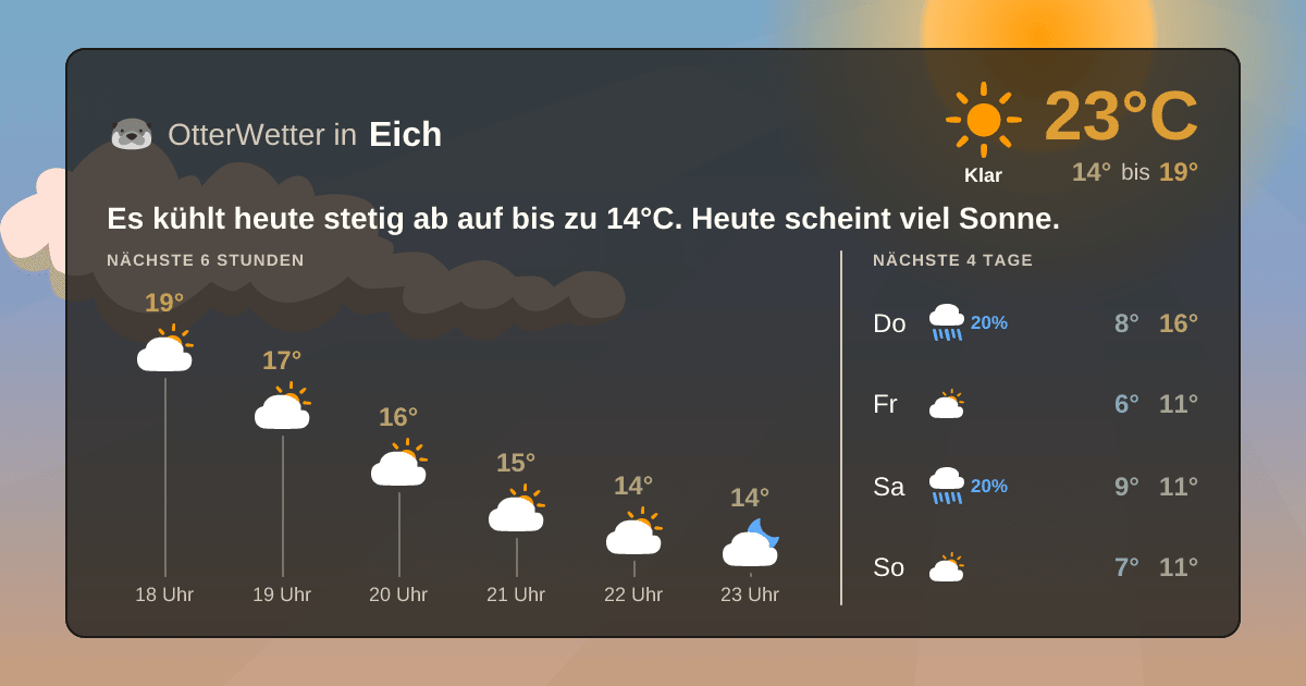 Widget-Vorschau für Eich Wetter-Widget-Vorschau mit Vorhersagedaten für Eich