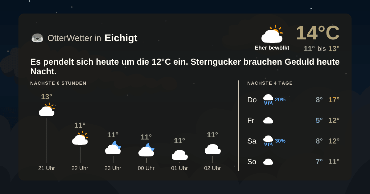 OtterWetter-Widget Eichigt