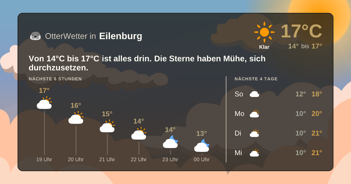 OtterWetter-Widget Eilenburg