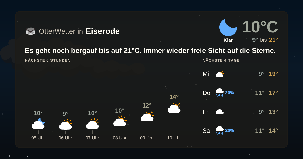 OtterWetter-Widget Eiserode