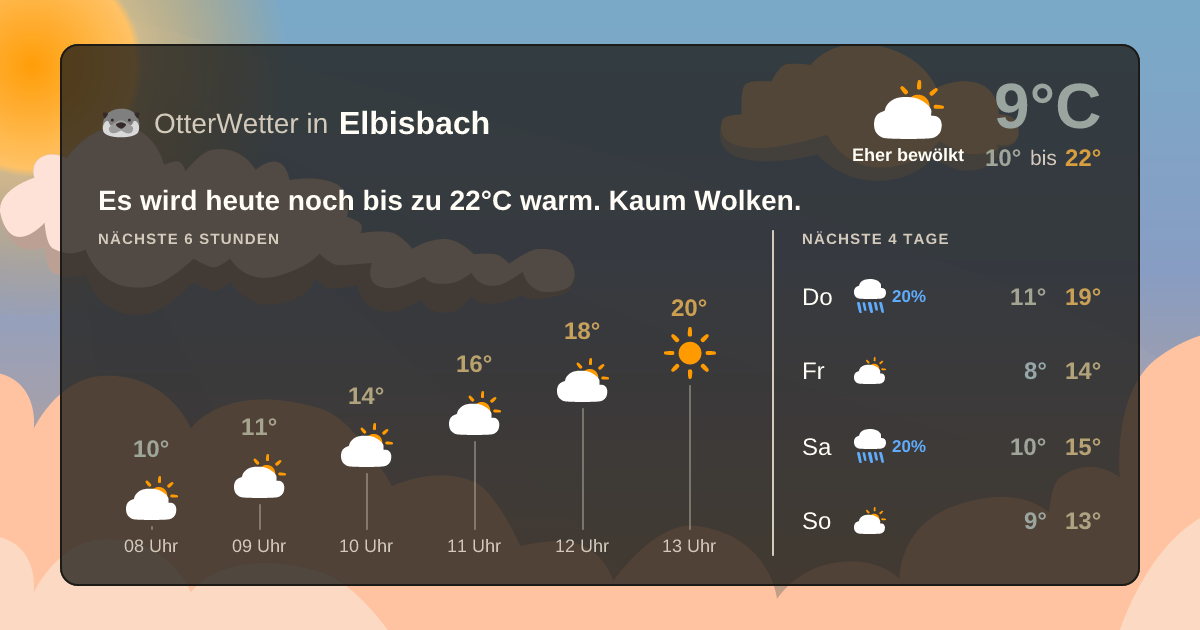 OtterWetter-Widget Elbisbach
