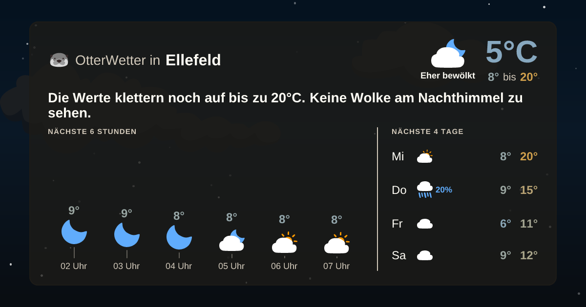 Widget-Vorschau für Ellefeld Wetter-Widget-Vorschau mit Vorhersagedaten für Ellefeld