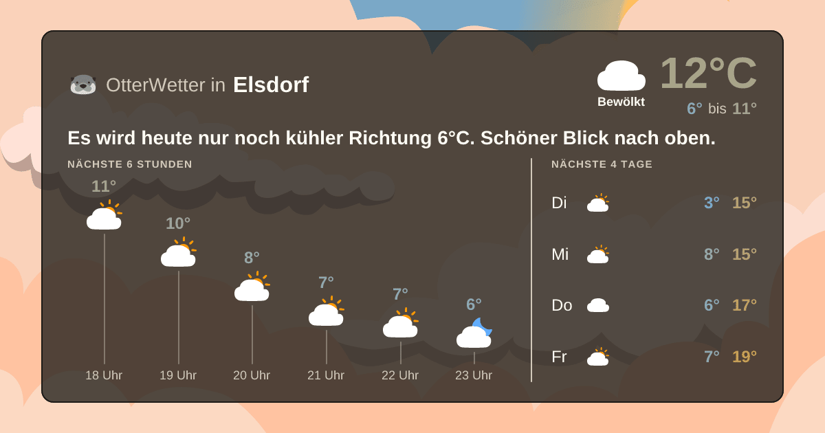 Widget-Vorschau für Elsdorf Wetter-Widget-Vorschau mit Vorhersagedaten für Elsdorf