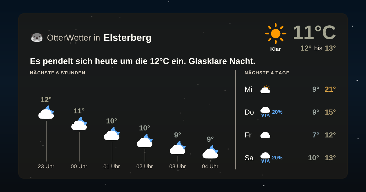 OtterWetter-Widget Elsterberg