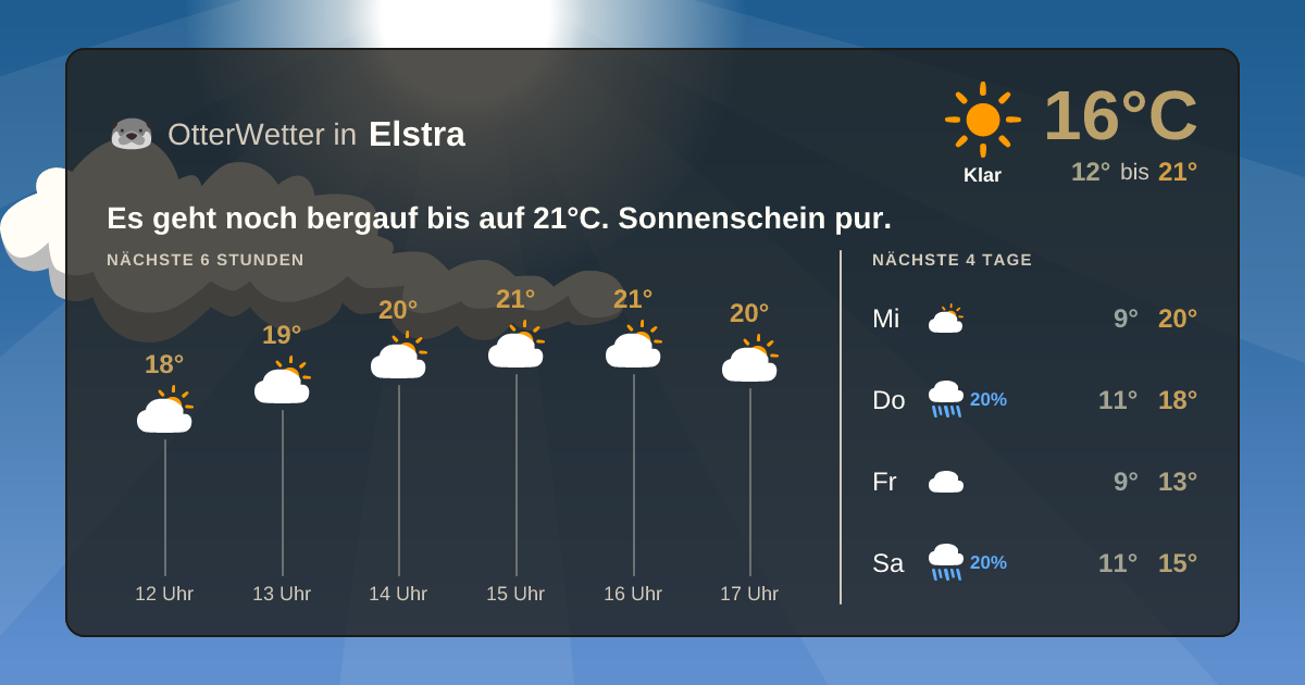 OtterWetter-Widget Elstra