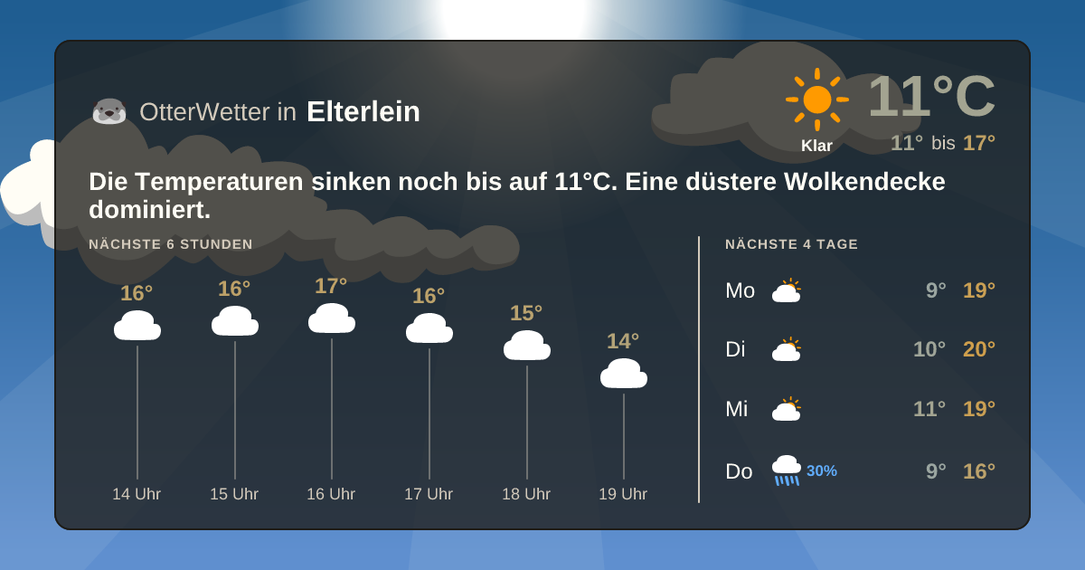 Widget-Vorschau für Elterlein Wetter-Widget-Vorschau mit Vorhersagedaten für Elterlein