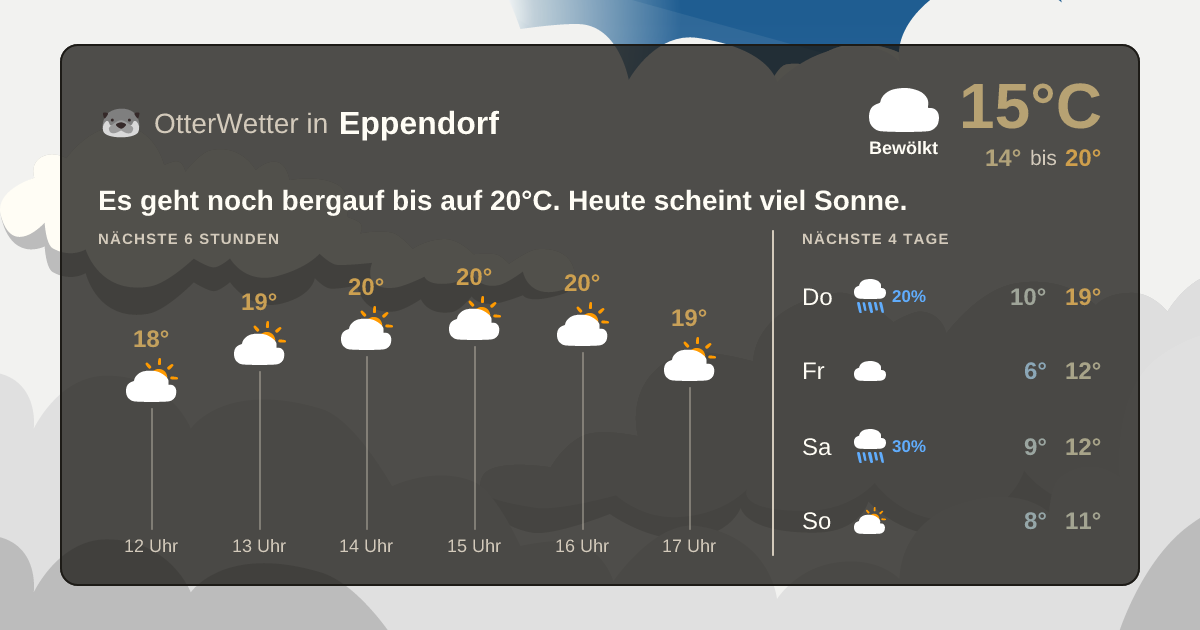 OtterWetter-Widget Eppendorf