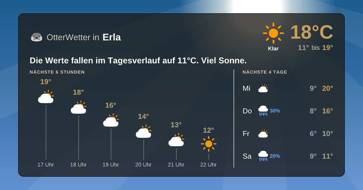 OtterWetter-Widget Erla