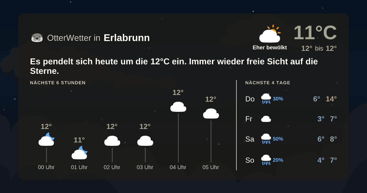 OtterWetter-Widget Erlabrunn