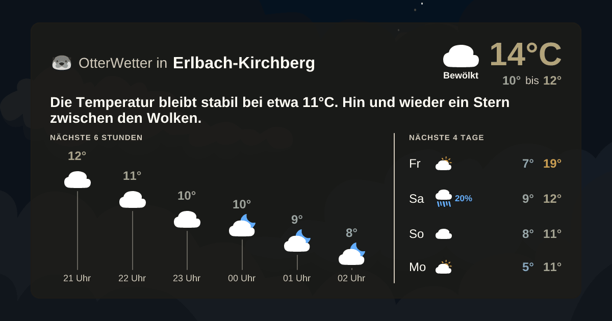 Wetter-Widget-Vorschau mit Vorhersagedaten für Erlbach-Kirchberg