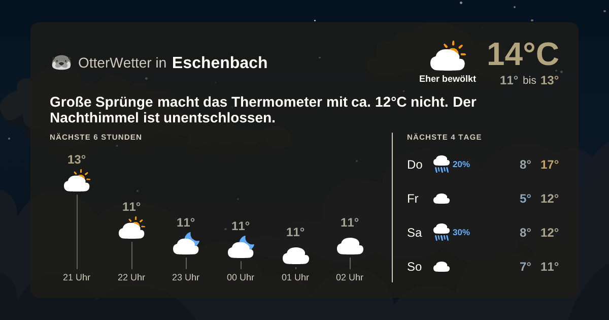 OtterWetter-Widget Eschenbach