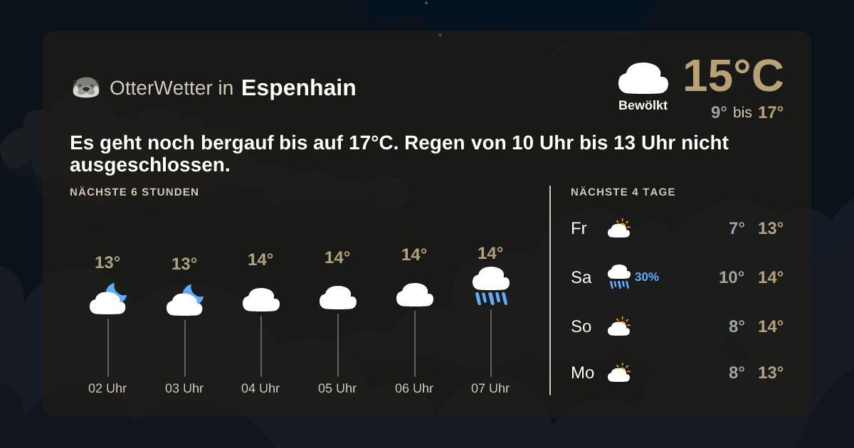Wetter-Widget-Vorschau mit Vorhersagedaten für Espenhain