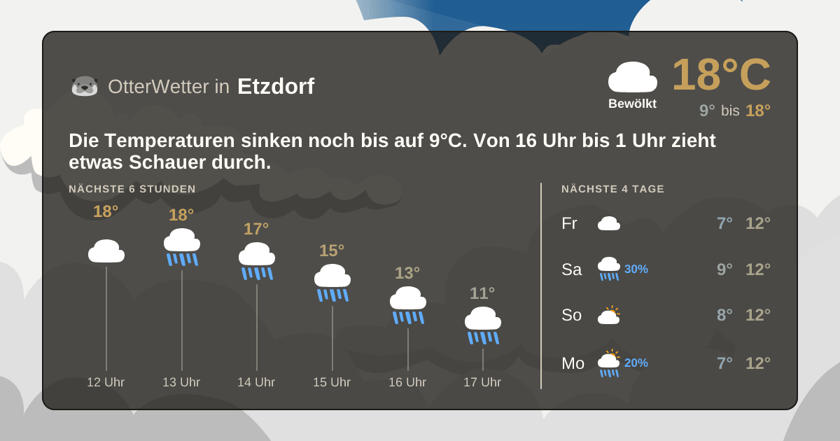 OtterWetter-Widget Etzdorf