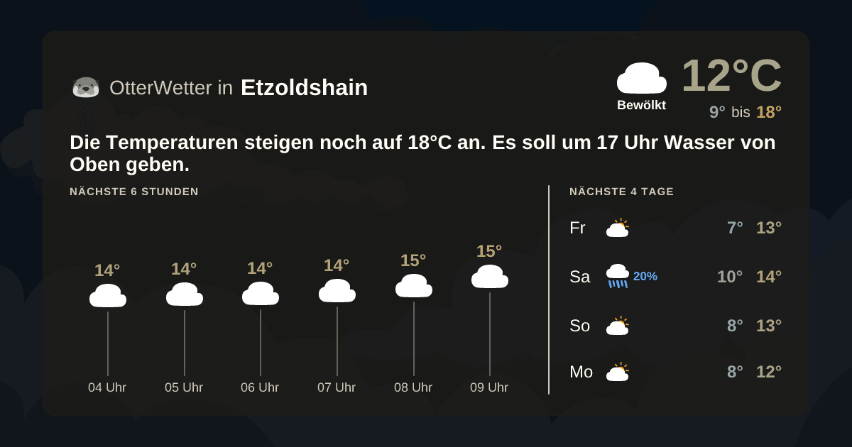 OtterWetter-Widget Etzoldshain