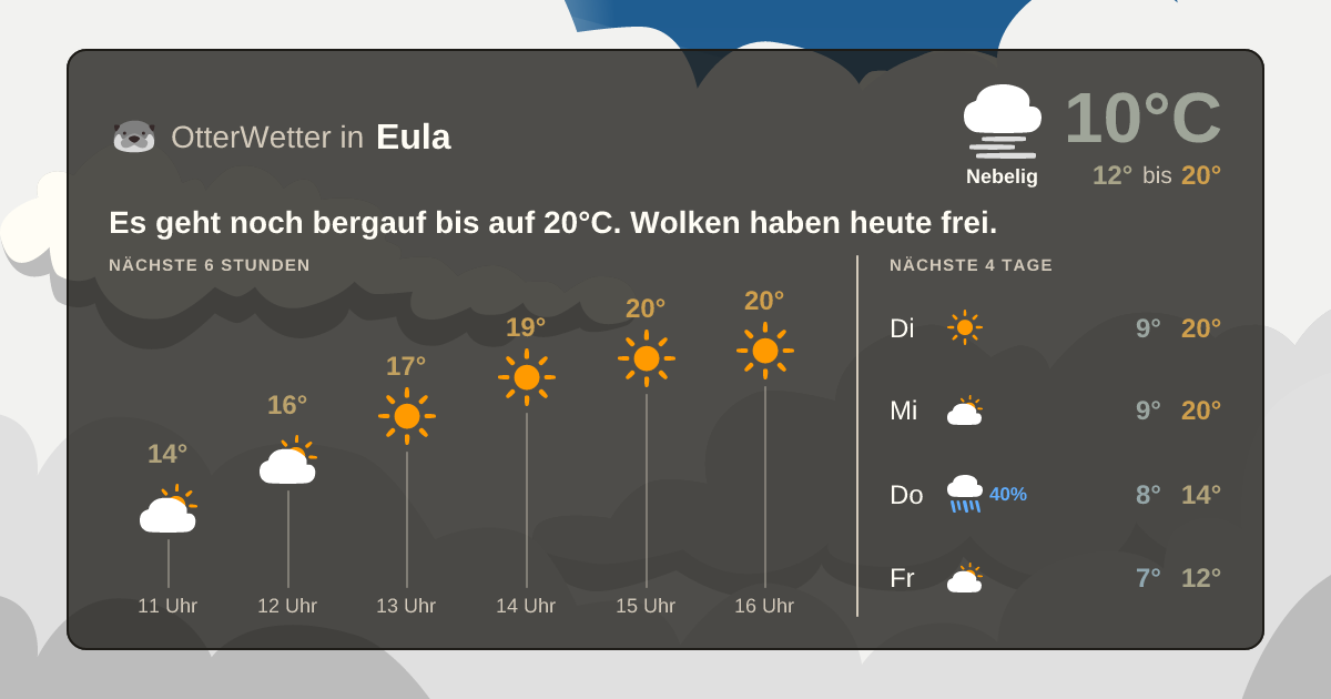 OtterWetter-Widget Eula