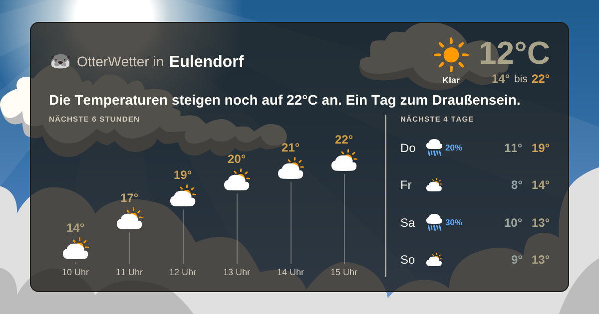 Widget-Vorschau für Eulendorf Wetter-Widget-Vorschau mit Vorhersagedaten für Eulendorf