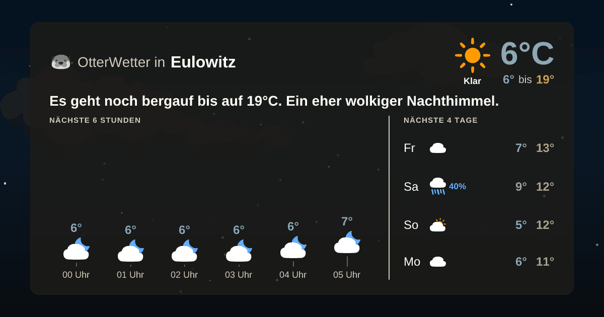 OtterWetter-Widget Eulowitz
