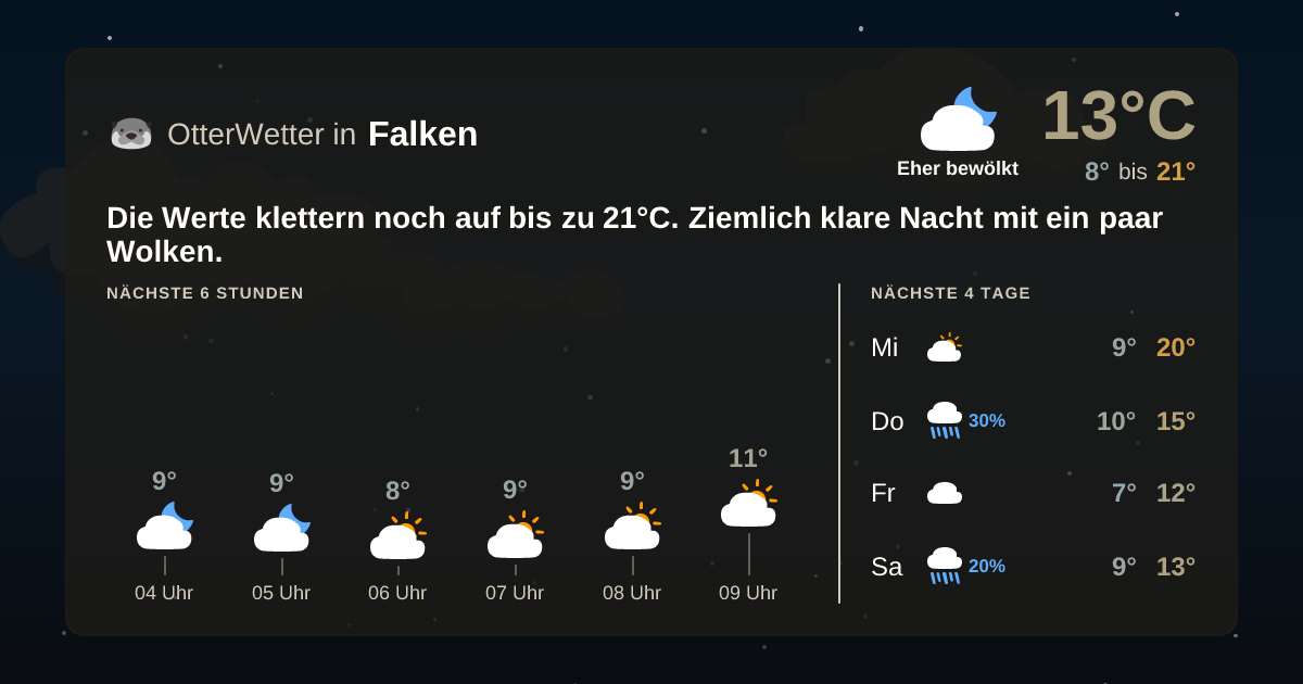 OtterWetter-Widget Falken