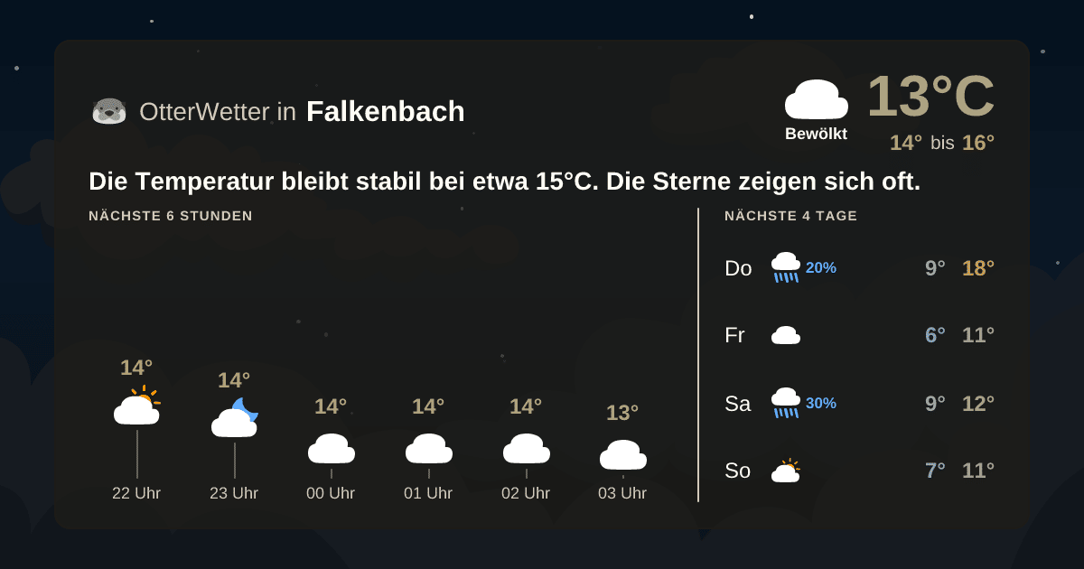 Widget-Vorschau für Falkenbach Wetter-Widget-Vorschau mit Vorhersagedaten für Falkenbach