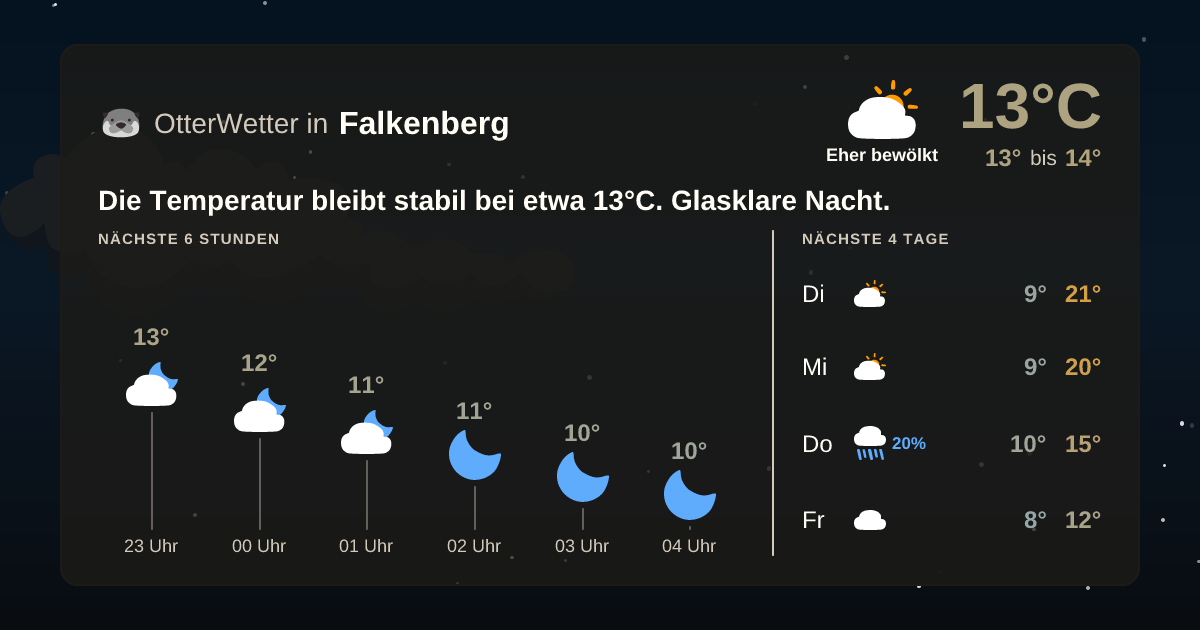 Widget-Vorschau für Falkenberg Wetter-Widget-Vorschau mit Vorhersagedaten für Falkenberg