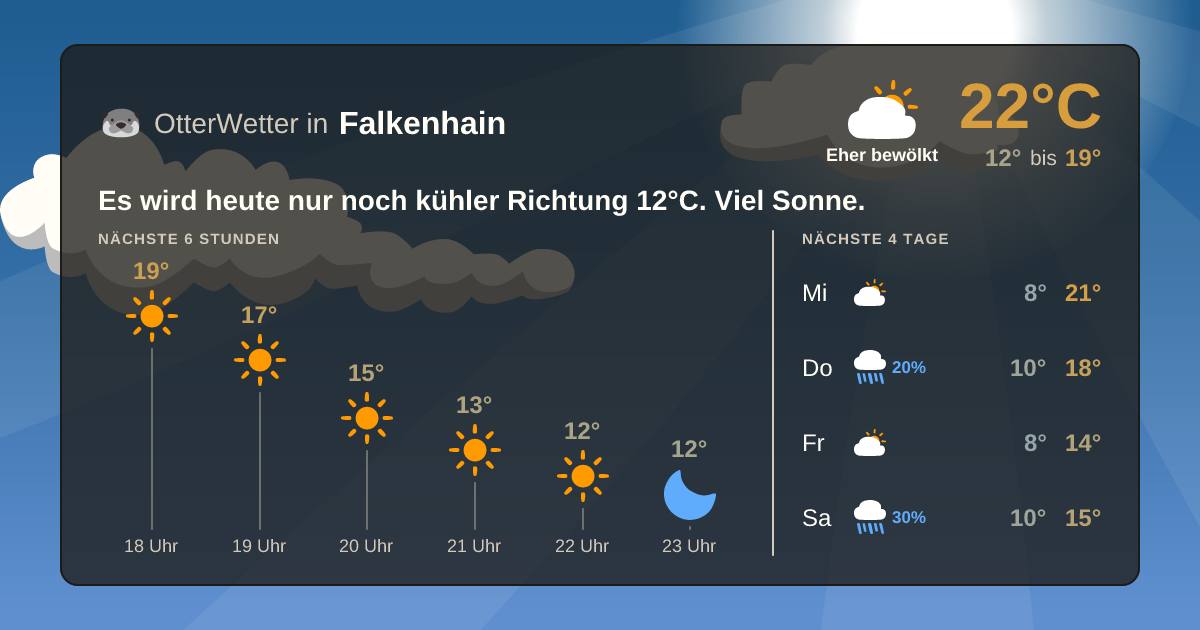 OtterWetter-Widget Falkenhain