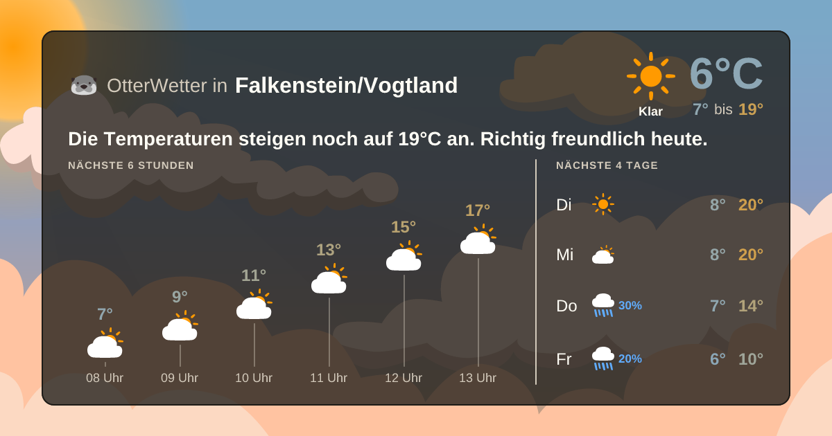 OtterWetter-Widget Falkenstein/Vogtland