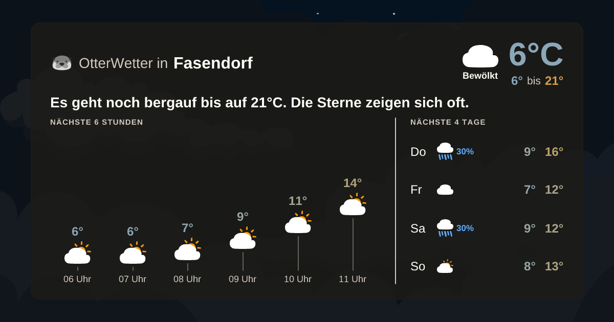 Widget-Vorschau für Fasendorf Wetter-Widget-Vorschau mit Vorhersagedaten für Fasendorf