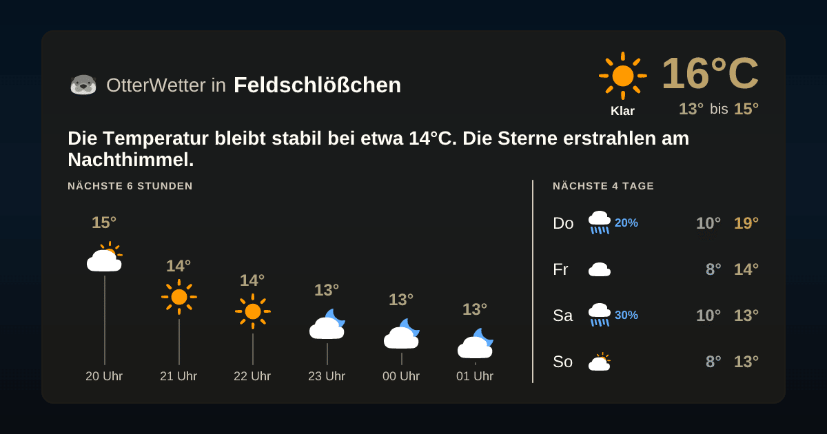 Widget-Vorschau für Feldschlößchen Wetter-Widget-Vorschau mit Vorhersagedaten für Feldschlößchen